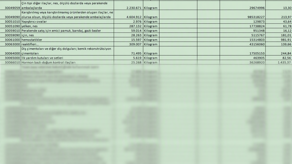 China Imports from Turkiye 2024 GACC CIF Data Free