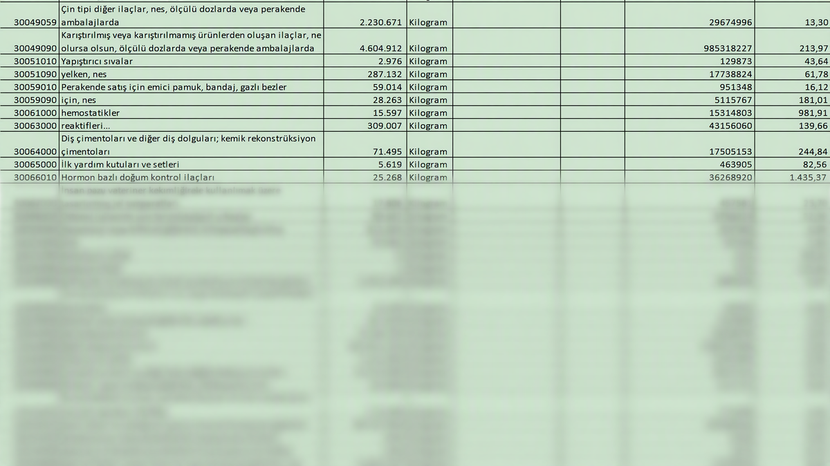 China Imports from Turkiye 2024 GACC CIF Data Free