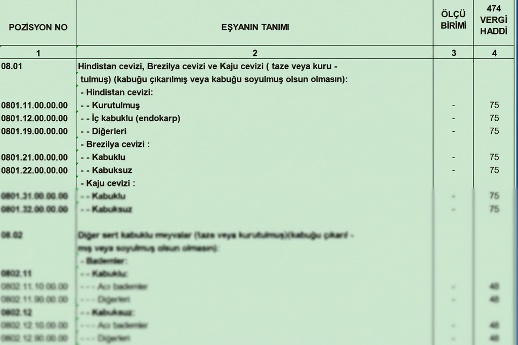 Türk Gümrük Tarife Cetveli Fasıl 08 Yenilen Meyvalar ve Yenilen Sert Kabuklu Meyvalar