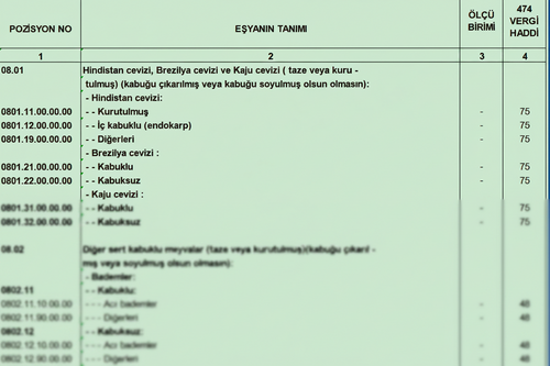 Türk Gümrük Tarife Cetveli Fasıl 08 Yenilen Meyvalar ve Yenilen Sert Kabuklu Meyvalar