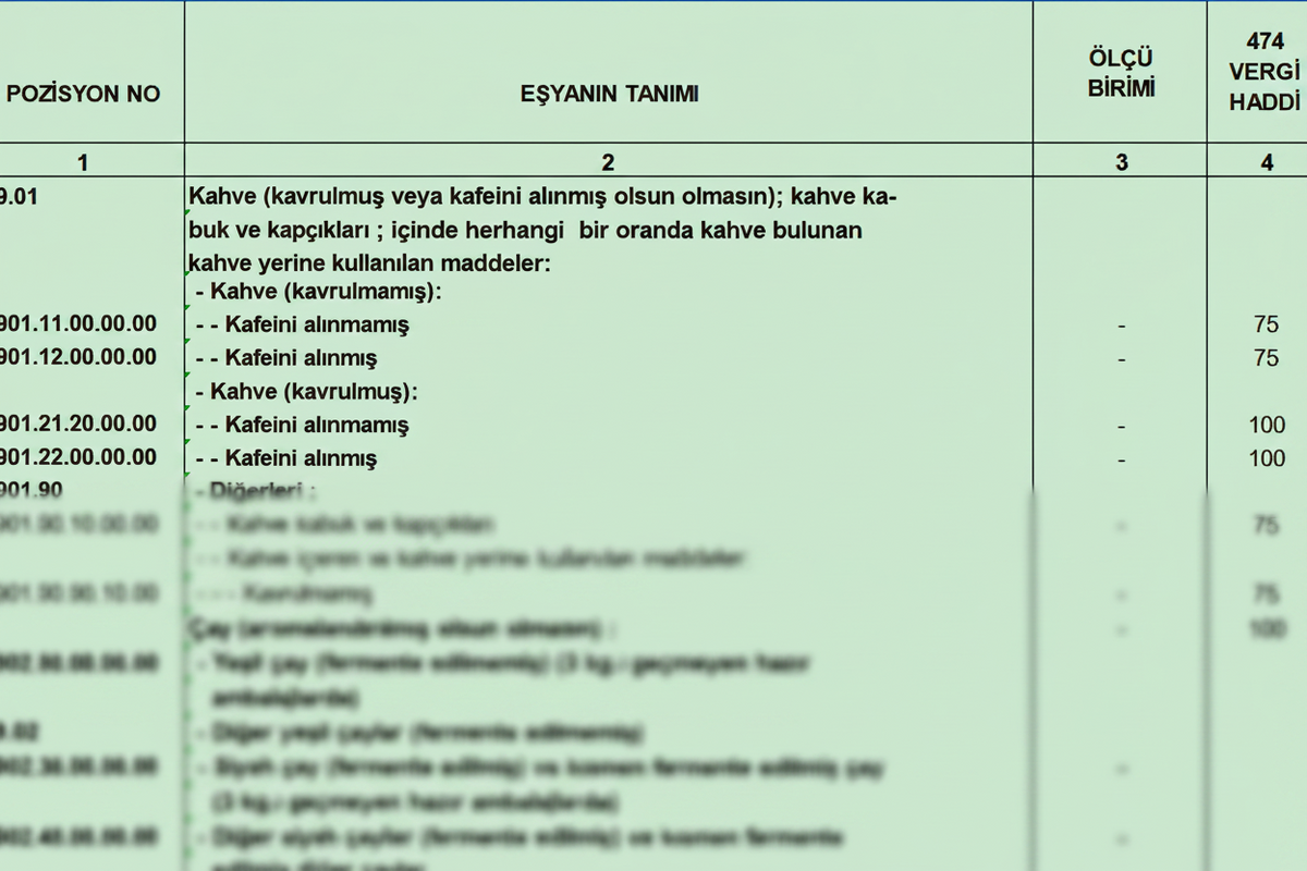 Türk Gümrük Tarife Cetveli Fasıl 09 Kahve, Çay, Paraguay Çayı ve Baharat