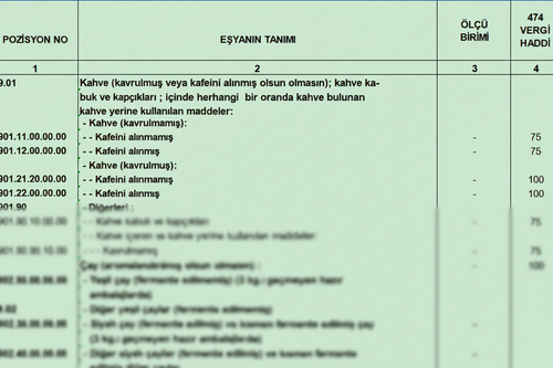 Türk Gümrük Tarife Cetveli Fasıl 09 Kahve, Çay, Paraguay Çayı ve Baharat