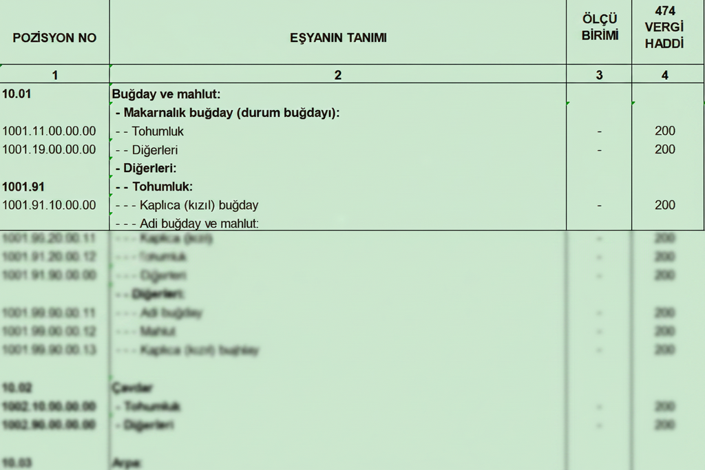 Türk Gümrük Tarife Cetveli Fasıl 10 Hububat