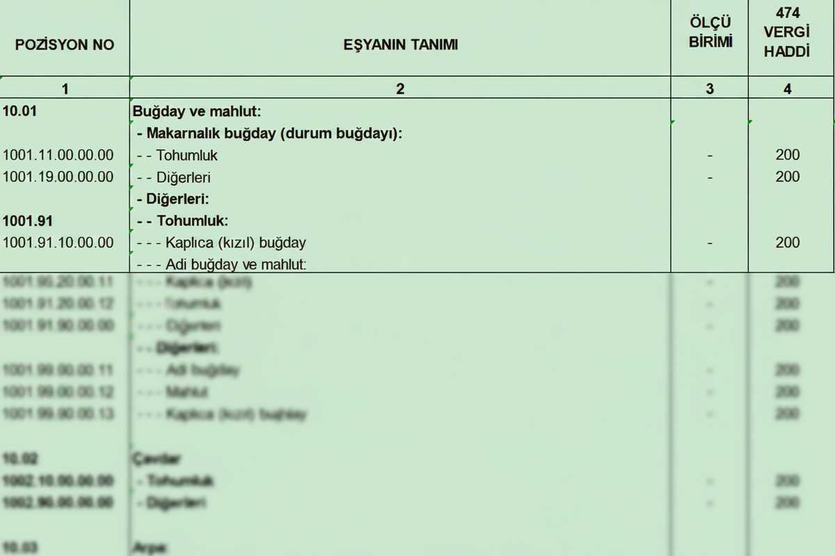 Türk Gümrük Tarife Cetveli Fasıl 10 Hububat