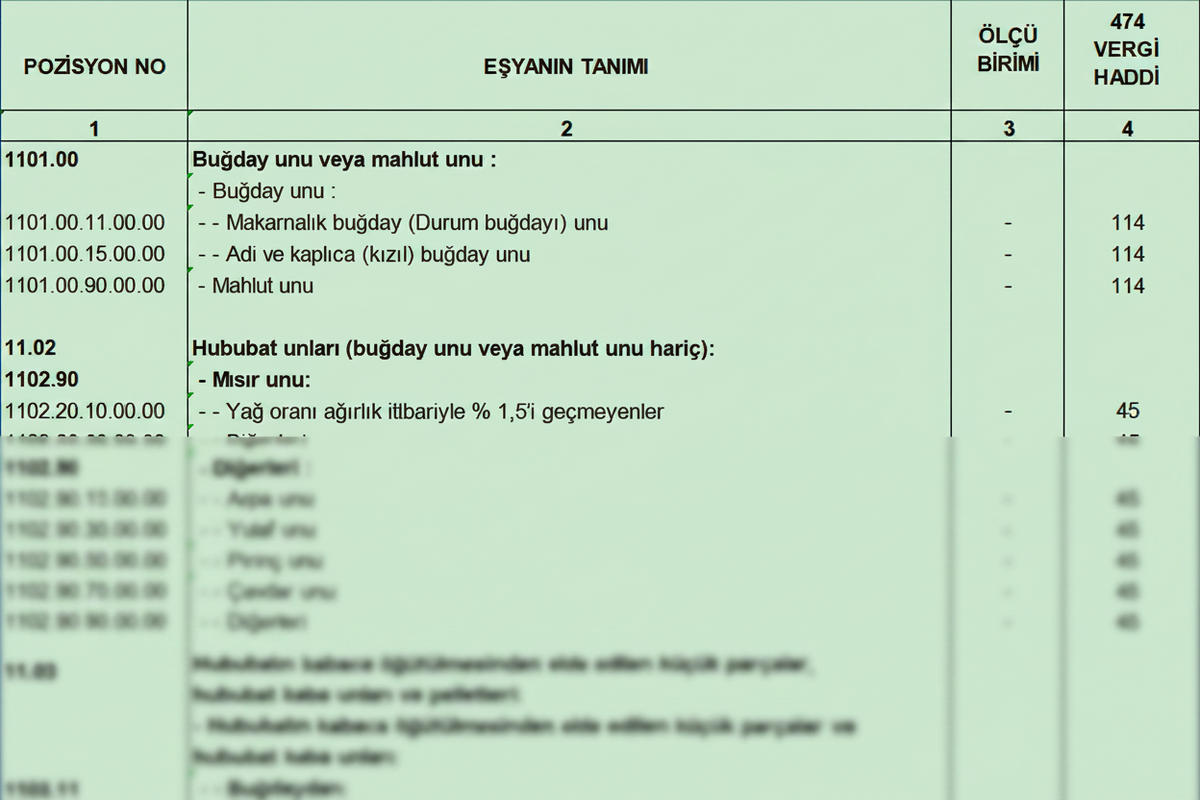 Türk Gümrük Tarife Cetveli Fasıl 11 Değirmencilik Ürünleri