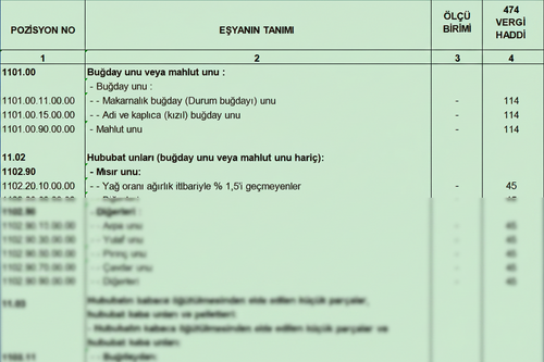 Türk Gümrük Tarife Cetveli Fasıl 11 Değirmencilik Ürünleri