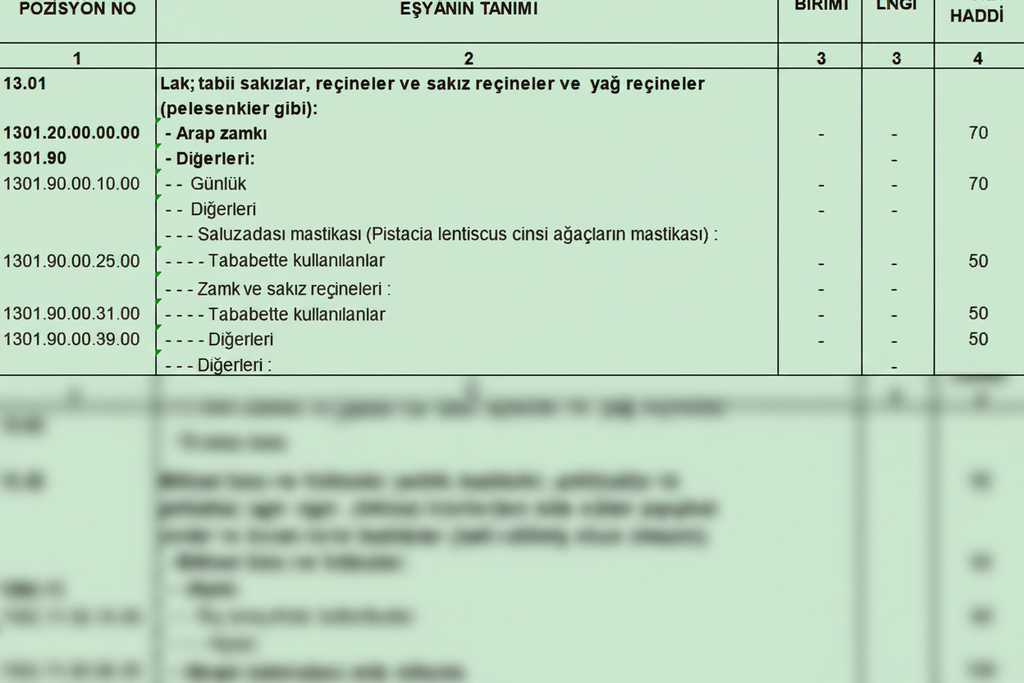 Türk Gümrük Tarife Cetveli Fasıl 13 Lak Sakız Reçine ve Diğer Bitkisel Özsu ve Hülasalar