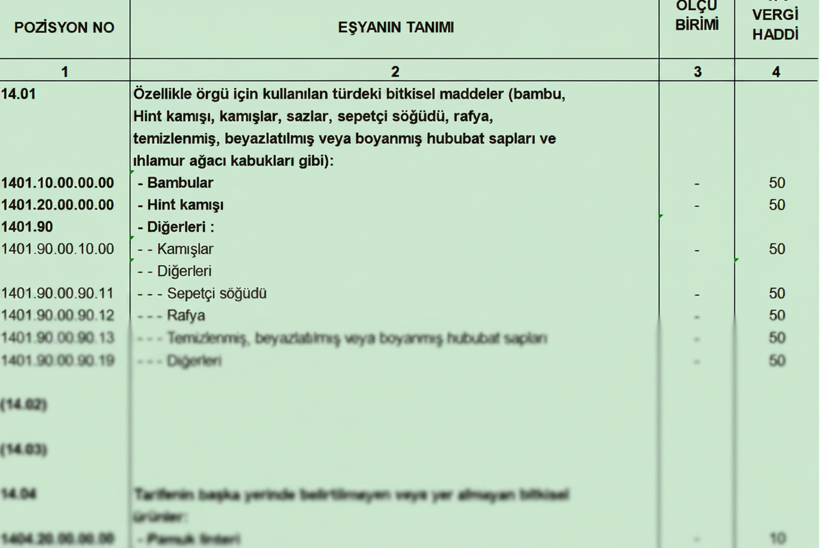 Türk Gümrük Tarife Cetveli Fasıl 14 Örülmeye Elverişli Bitkisel Maddeler ve Ürünler