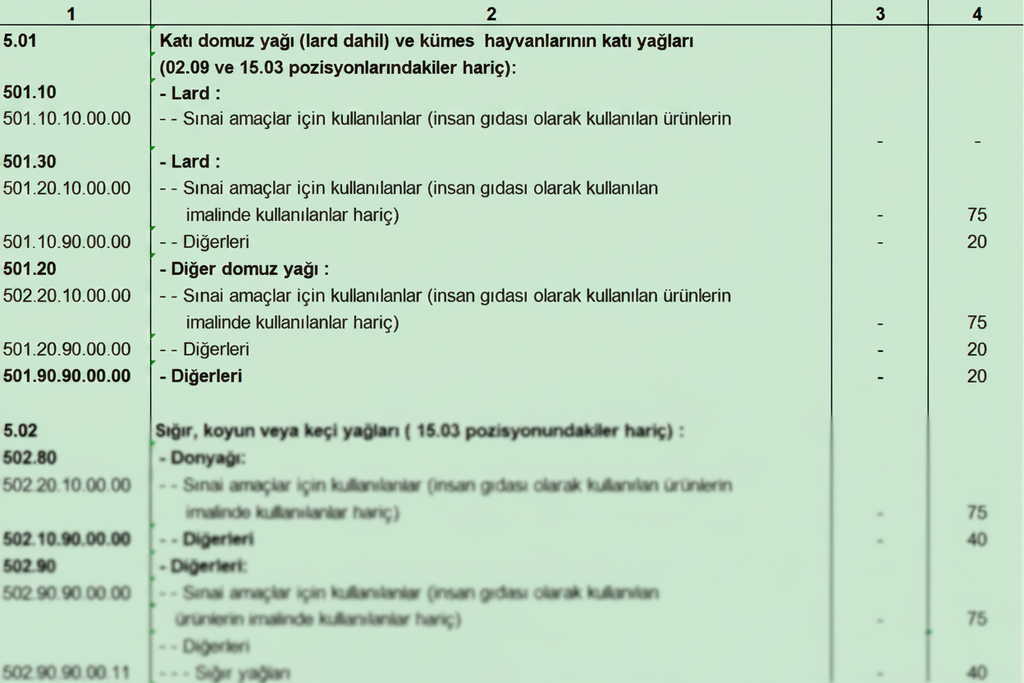 Türk Gümrük Tarife Cetveli Fasıl 15 Hayvansal Bitkisel veya Mikrobiyal Katı ve Sıvı Yağlar