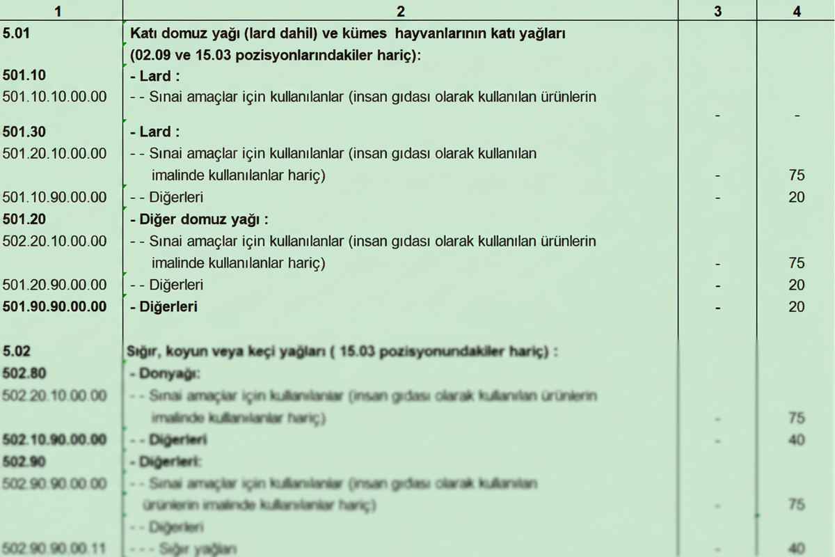 Türk Gümrük Tarife Cetveli Fasıl 15 Hayvansal Bitkisel veya Mikrobiyal Katı ve Sıvı Yağlar
