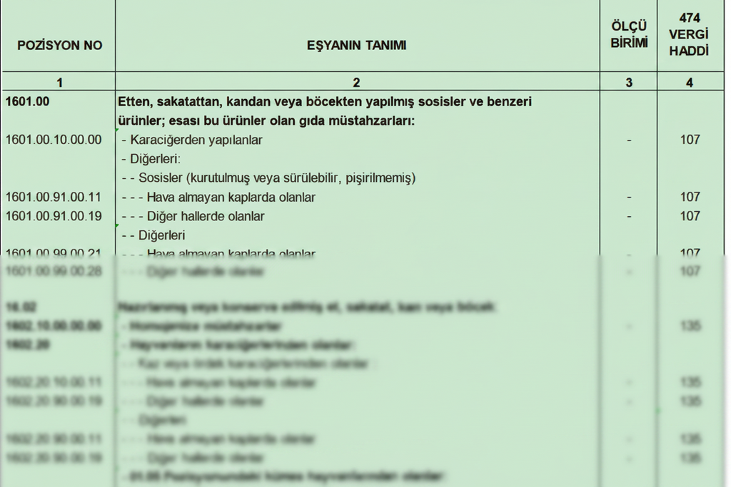 Türk Gümrük Tarife Cetveli Fasıl 16 Et Balık Kabuklu Hayvanlar