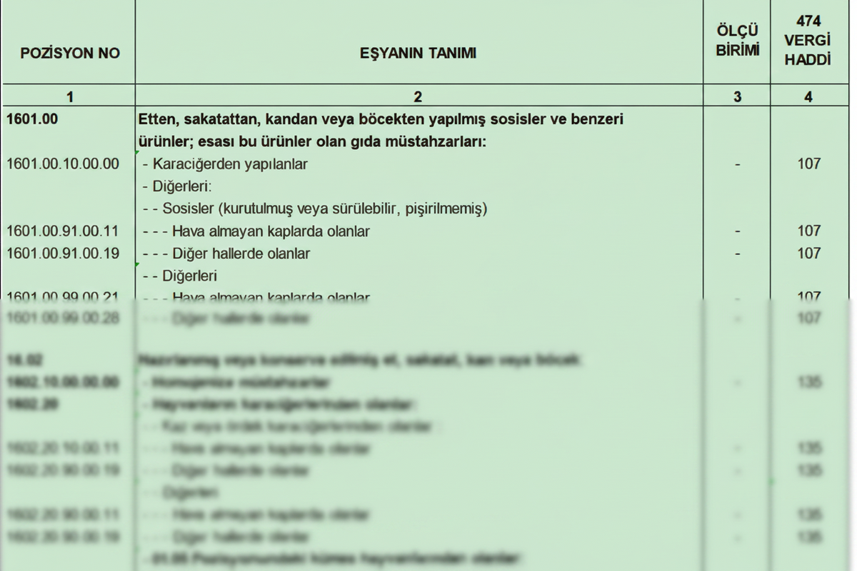 Türk Gümrük Tarife Cetveli Fasıl 16 Et Balık Kabuklu Hayvanlar