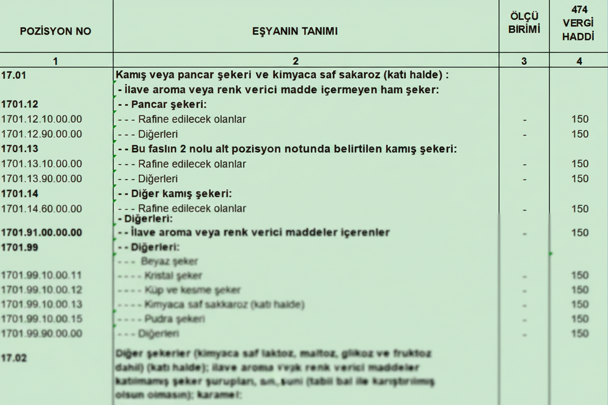 Türk Gümrük Tarife Cetveli Fasıl 17 Şeker ve Şeker Mamulleri
