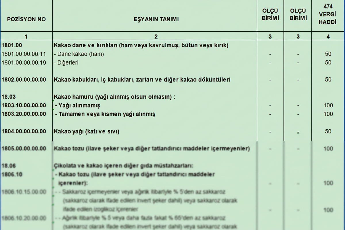 Türk Gümrük Tarife Cetveli Fasıl 18 Kakao ve Kakao Müstahzarları