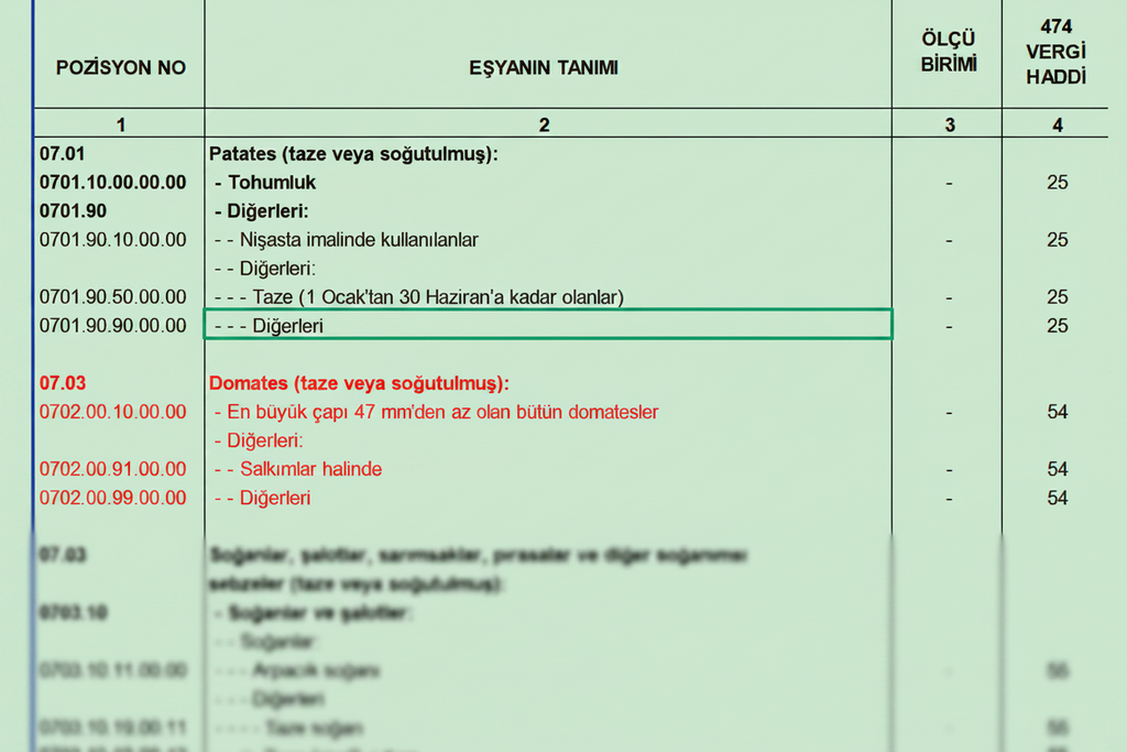 Türk Gümrük Tarife Cetveli Fasıl 7 Yenilen Sebzeler ve Bazı Kök ve Yumrular