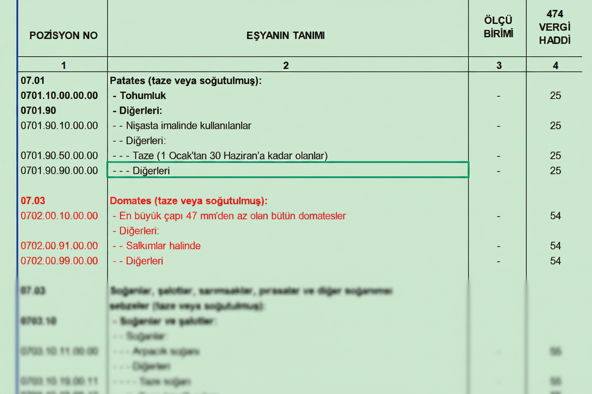Türk Gümrük Tarife Cetveli Fasıl 7 Yenilen Sebzeler ve Bazı Kök ve Yumrular