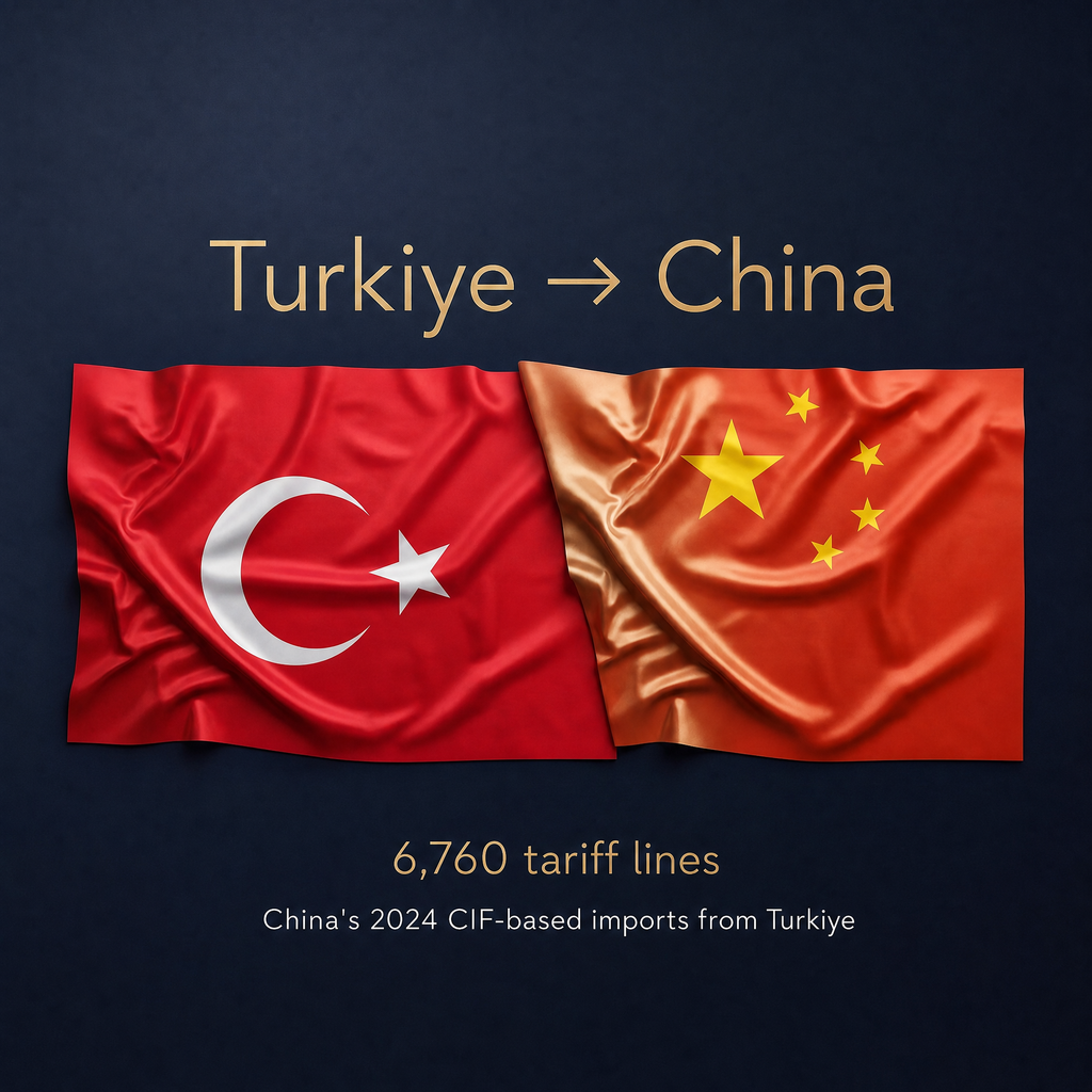 China Imports from Turkiye 2024 GACC CIF Data Free