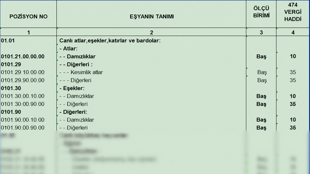 Türk Gümrük Tarife Cetveli Fasıl 01 Canlı Hayvanlar