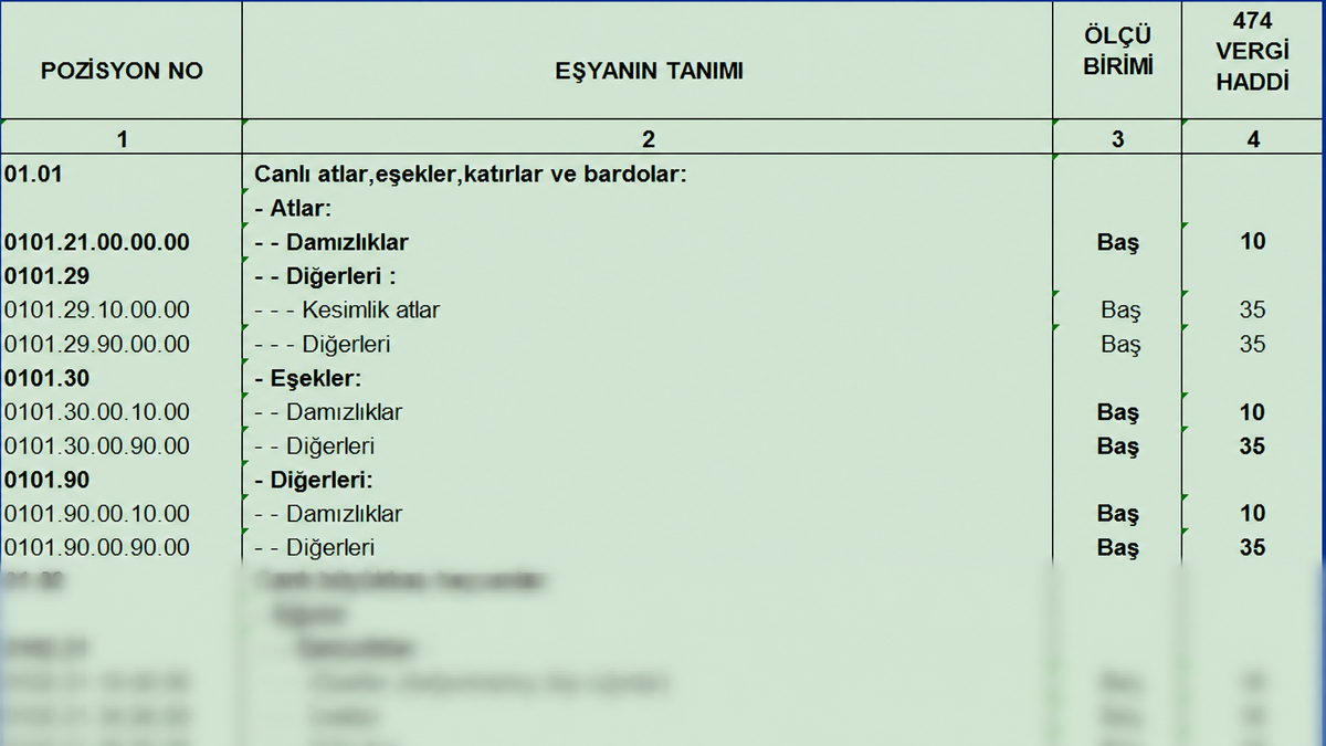 Türk Gümrük Tarife Cetveli Fasıl 01 Canlı Hayvanlar