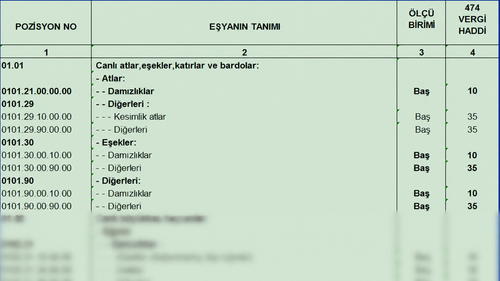 Türk Gümrük Tarife Cetveli Fasıl 01 Canlı Hayvanlar