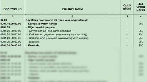 Türk Gümrük Tarife Cetveli Fasıl 02 Etler ve Yenilen Sakatat