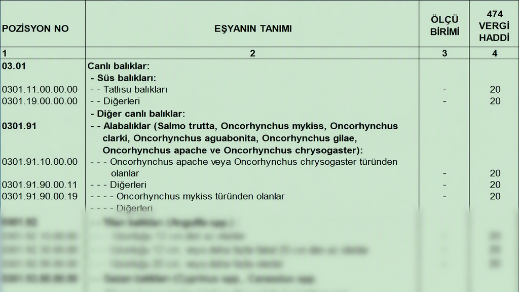 Türk Gümrük Tarife Cetveli Fasıl 03 Balıklar ve Suda Yaşayanlar