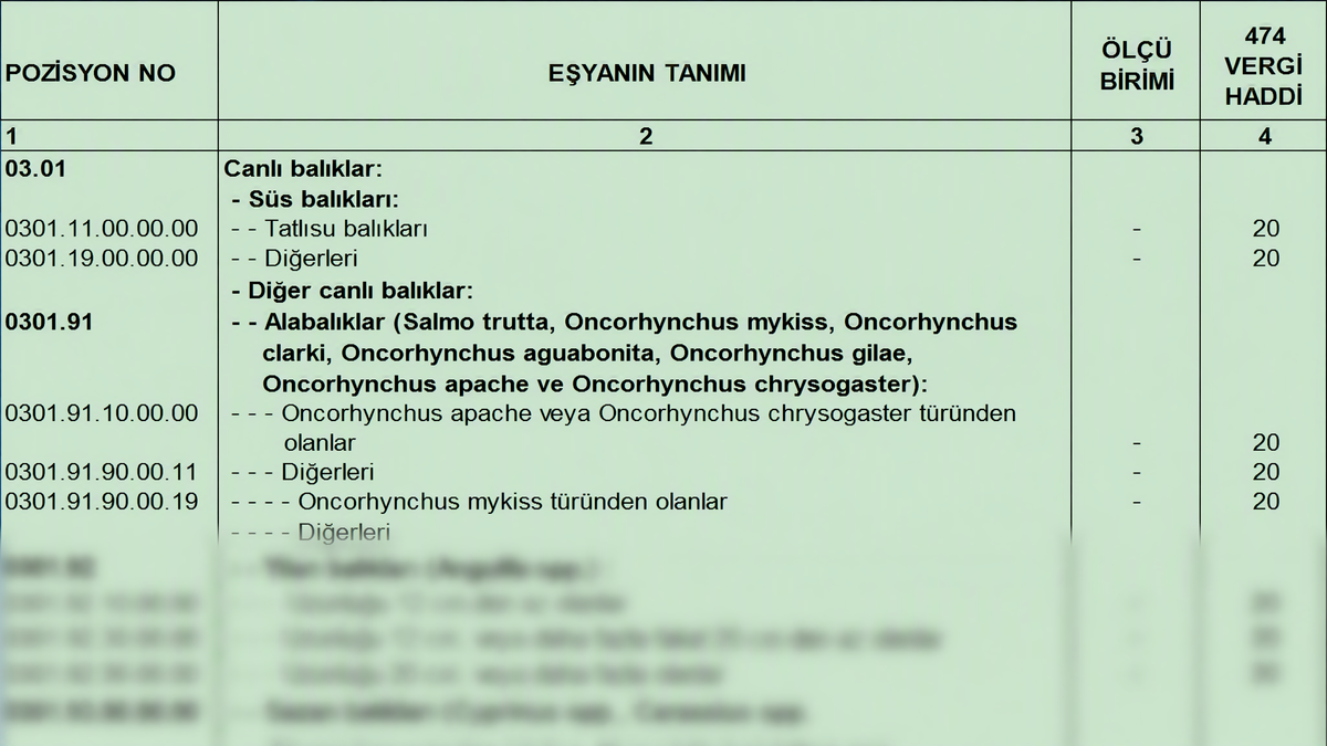 Türk Gümrük Tarife Cetveli Fasıl 03 Balıklar ve Suda Yaşayanlar