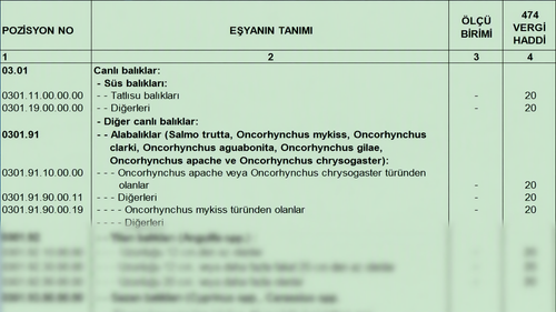 Türk Gümrük Tarife Cetveli Fasıl 03 Balıklar ve Suda Yaşayanlar