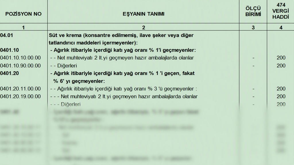 Türk Gümrük Tarife Cetveli Fasıl 04 Süt ve Hayvansal Menşeli Ürünler