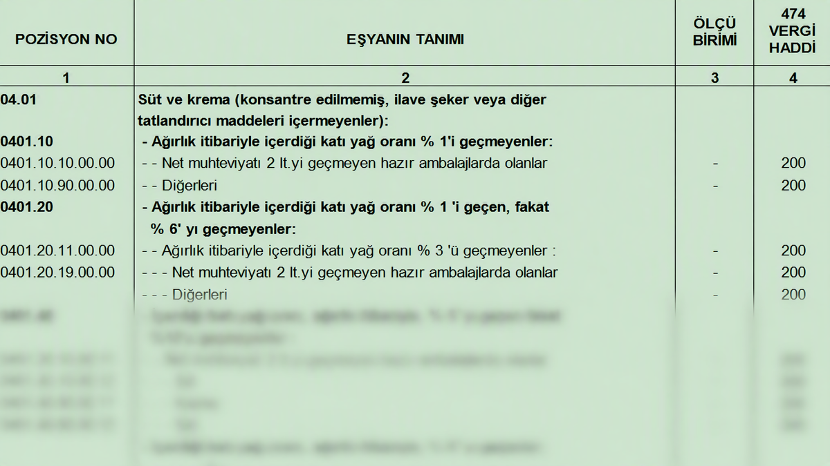 Türk Gümrük Tarife Cetveli Fasıl 04 Süt ve Hayvansal Menşeli Ürünler