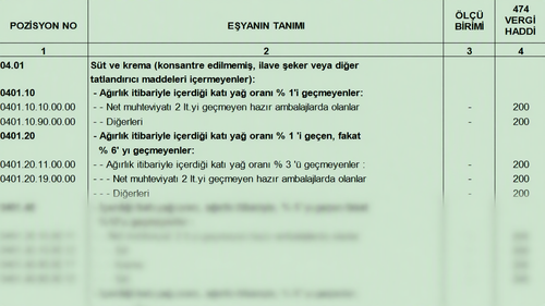 Türk Gümrük Tarife Cetveli Fasıl 04 Süt ve Hayvansal Menşeli Ürünler