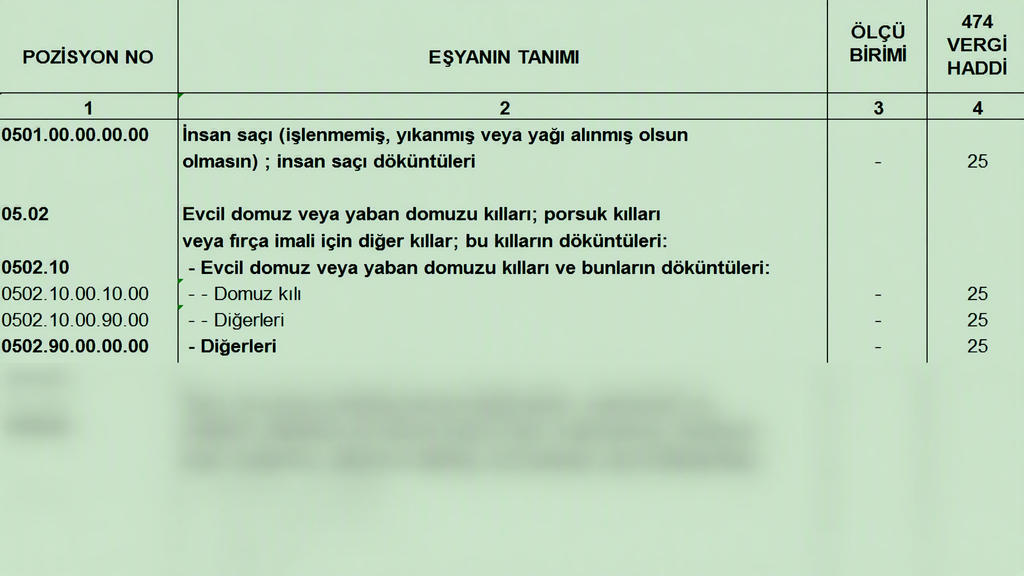 Türk Gümrük Tarife Cetveli Fasıl 05 Diğer Hayvansal Menşeli Ürünler
