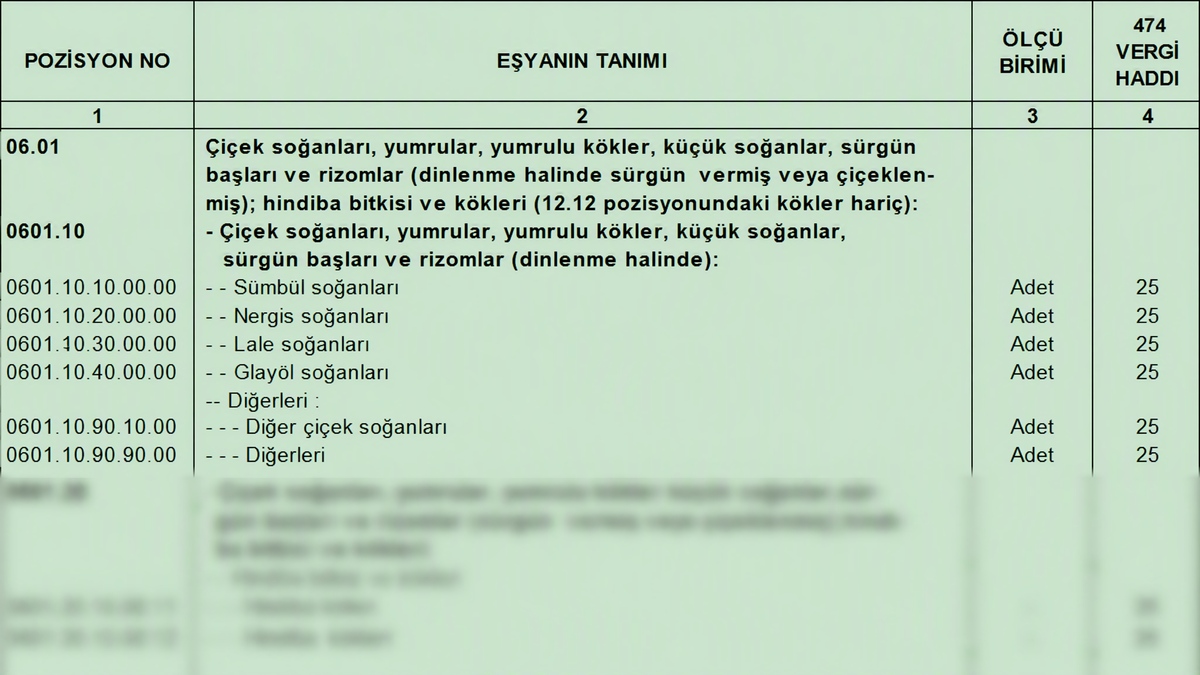 Türk Gümrük Tarife Cetveli Fasıl 06 Canlı Ağaçlar ve Diğer Bitkiler